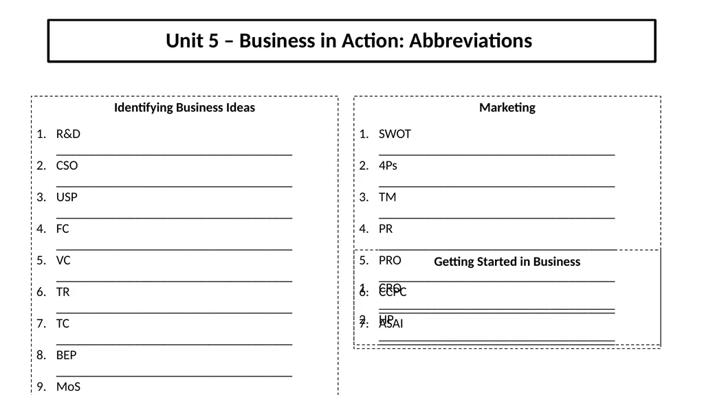Getting Started in Business CRO