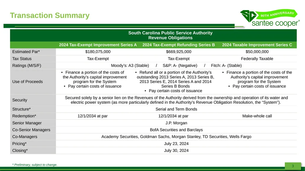* Preliminary, subject to change. South Carolina - slide 3 of 24
