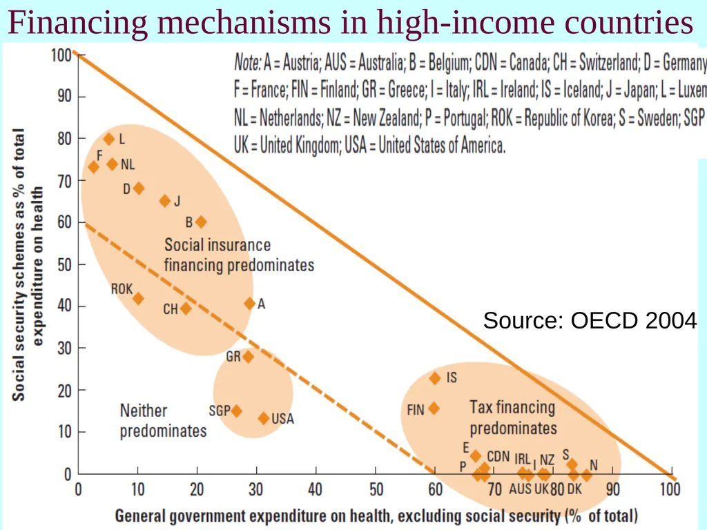 How healthcare is funded internationally Cristina - slide 25 of 30