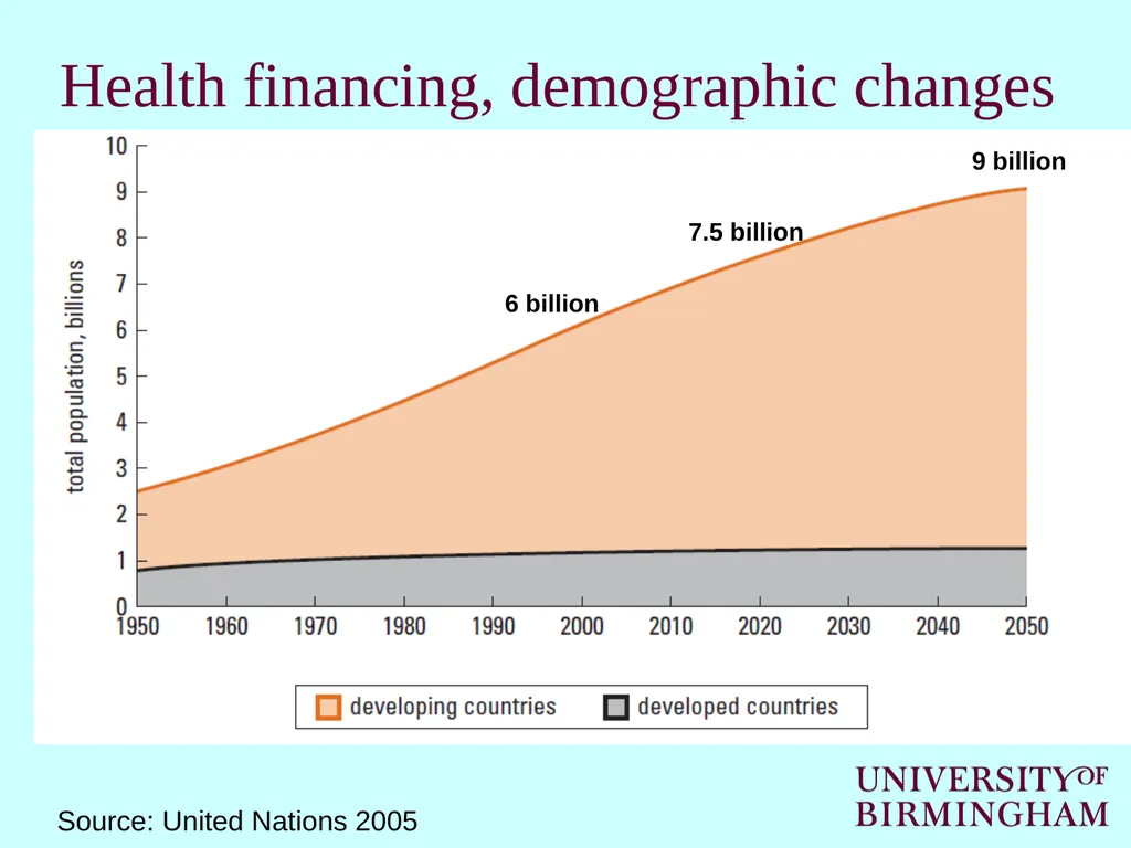 How healthcare is funded internationally Cristina - slide 7 of 30