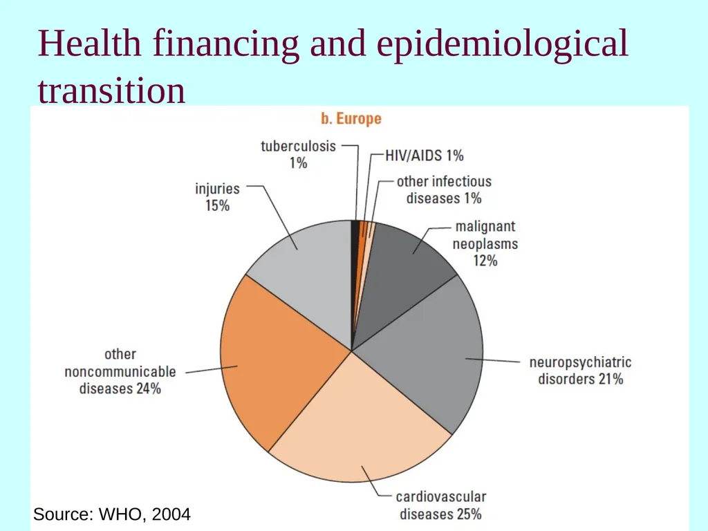 How healthcare is funded internationally Cristina - slide 8 of 30