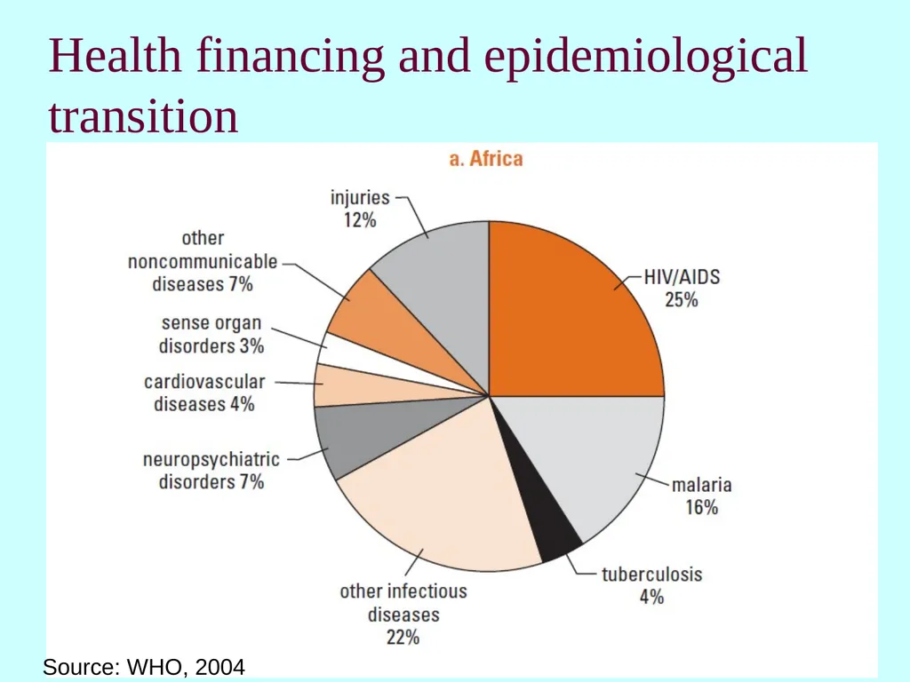 How healthcare is funded internationally Cristina - slide 9 of 30