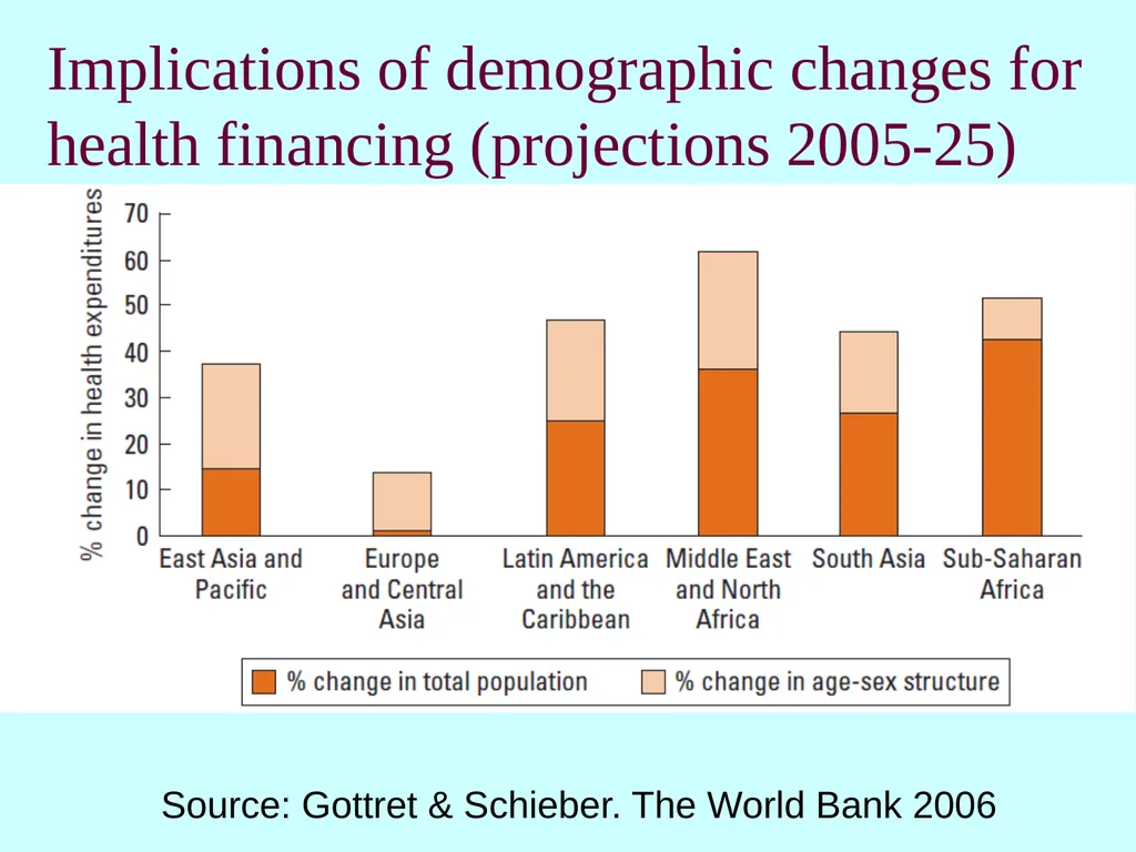 How healthcare is funded internationally Cristina - slide 10 of 30