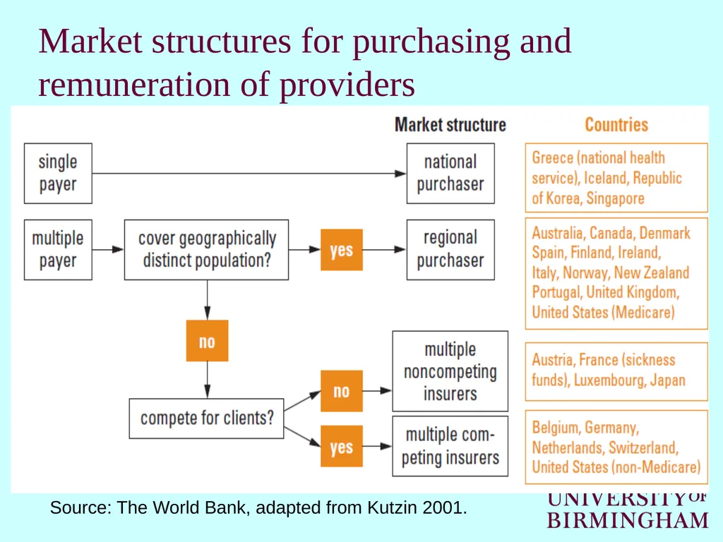 How healthcare is funded internationally Cristina - slide 16 of 30