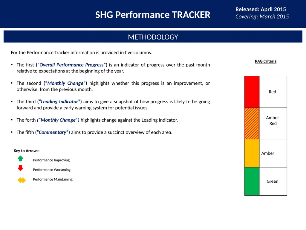 SHG Performance TRACKER Introduction Released: - slide 10 of 10