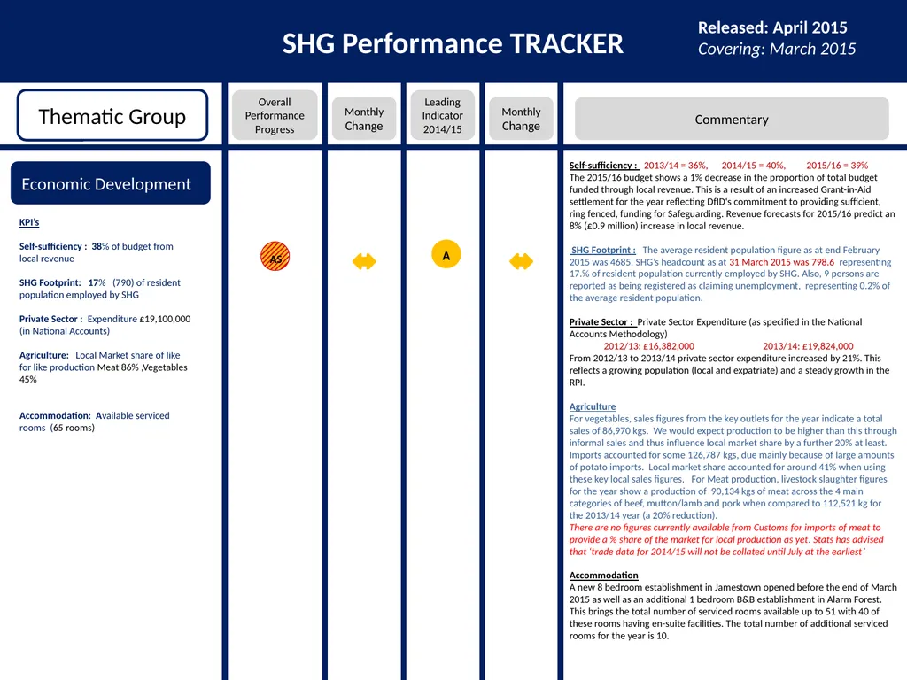 SHG Performance TRACKER Introduction Released: - slide 2 of 10