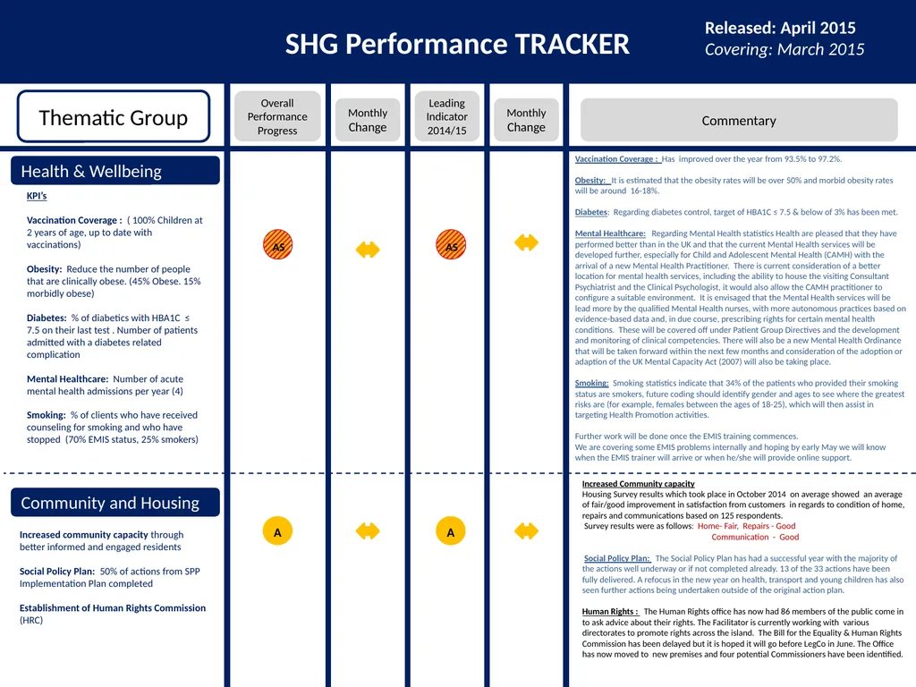 SHG Performance TRACKER Introduction Released: - slide 3 of 10