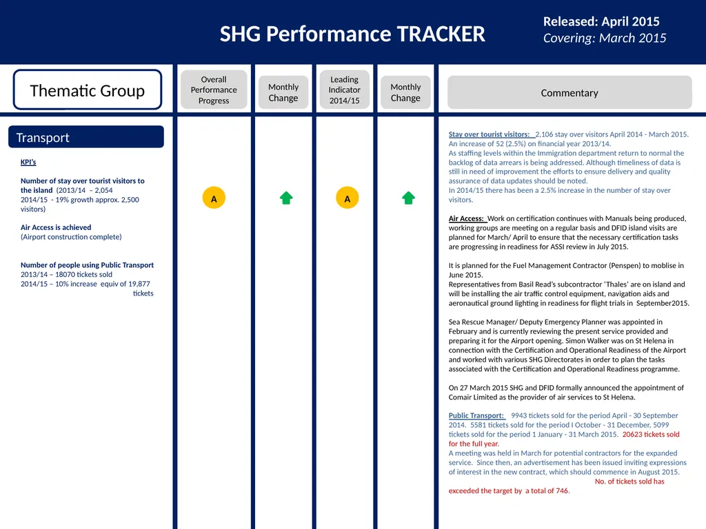 SHG Performance TRACKER Introduction Released: - slide 4 of 10
