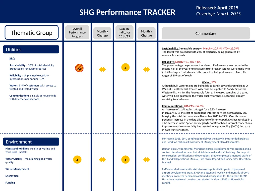 SHG Performance TRACKER Introduction Released: - slide 5 of 10