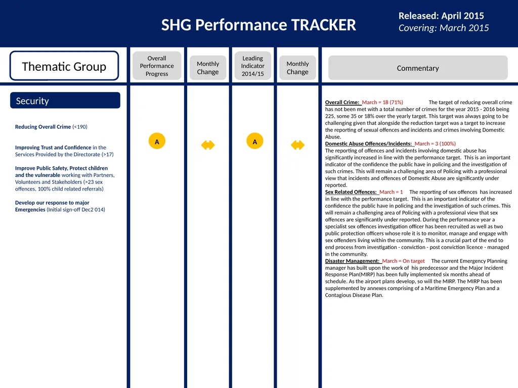 SHG Performance TRACKER Introduction Released: - slide 6 of 10