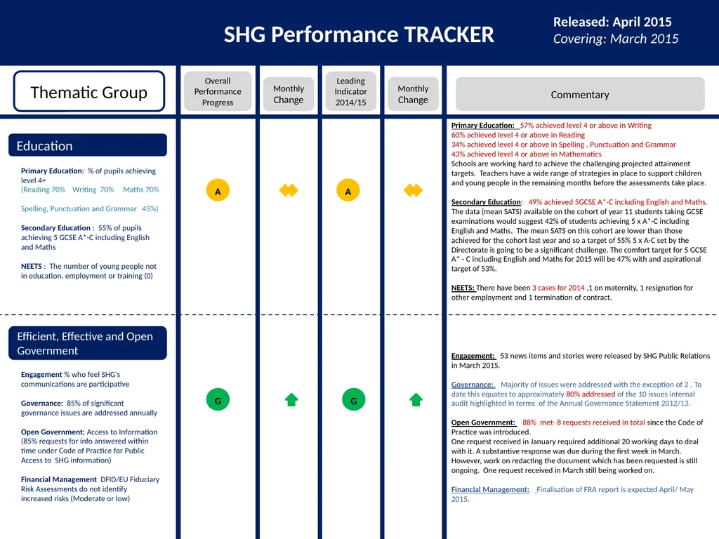 SHG Performance TRACKER Introduction Released: - slide 7 of 10