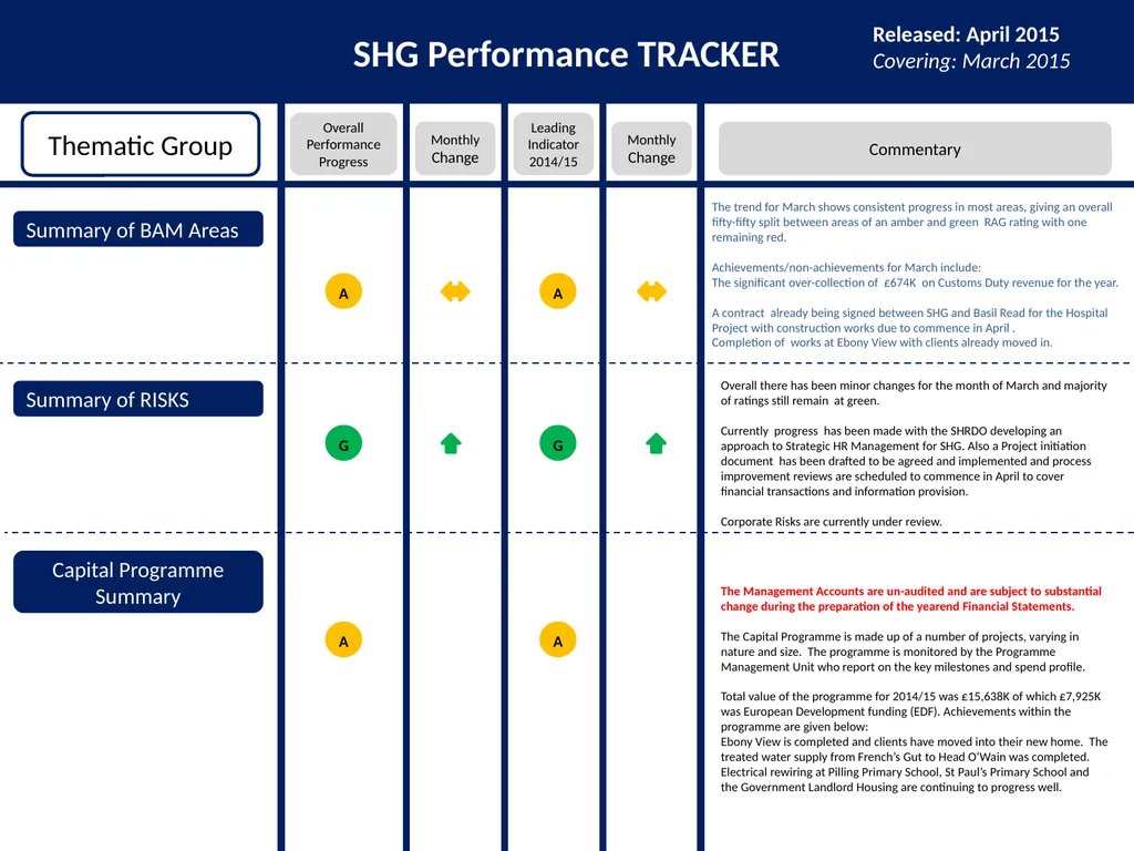 SHG Performance TRACKER Introduction Released: - slide 8 of 10