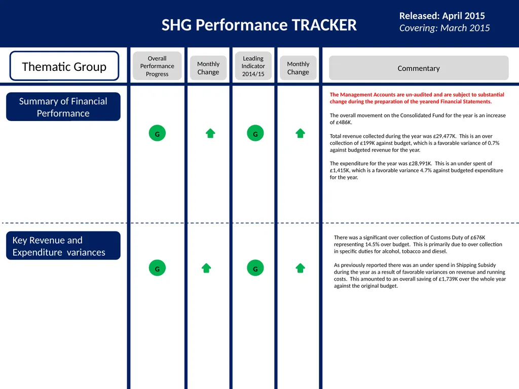 SHG Performance TRACKER Introduction Released: - slide 9 of 10