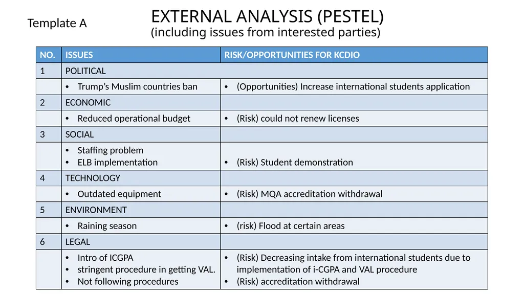 ISO 9001:2015 (RISKs Element) By KAMARRUDIN ALI 18 - slide 4 of 35
