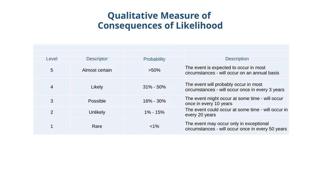 ISO 9001:2015 (RISKs Element) By KAMARRUDIN ALI 18 - slide 20 of 35