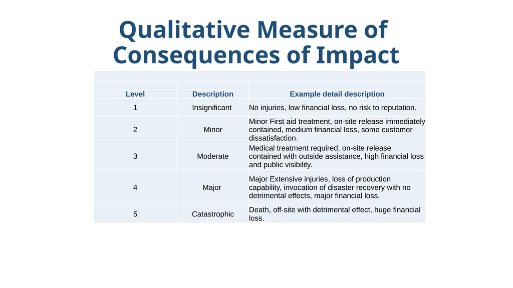ISO 9001:2015 (RISKs Element) By KAMARRUDIN ALI 18 - slide 21 of 35