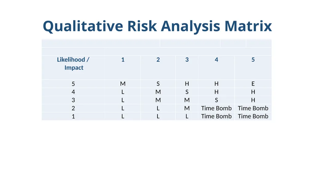 ISO 9001:2015 (RISKs Element) By KAMARRUDIN ALI 18 - slide 23 of 35
