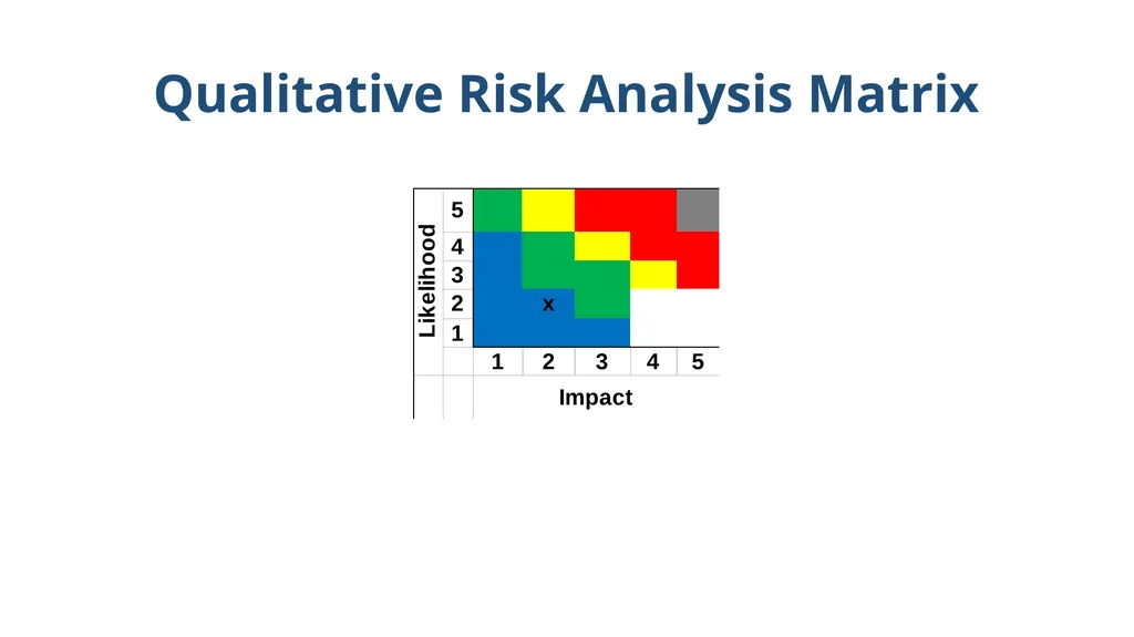 ISO 9001:2015 (RISKs Element) By KAMARRUDIN ALI 18 - slide 24 of 35