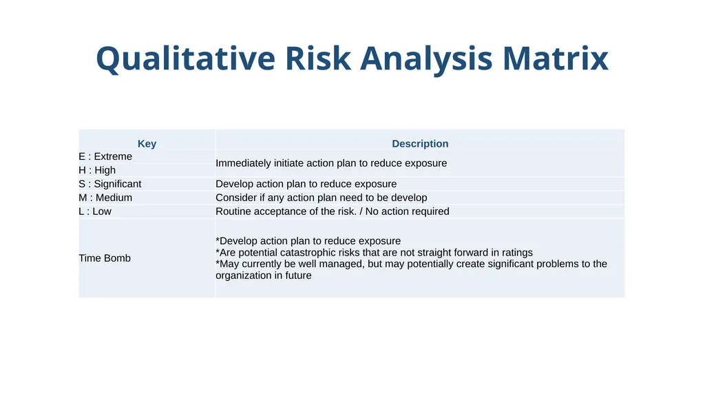ISO 9001:2015 (RISKs Element) By KAMARRUDIN ALI 18 - slide 25 of 35