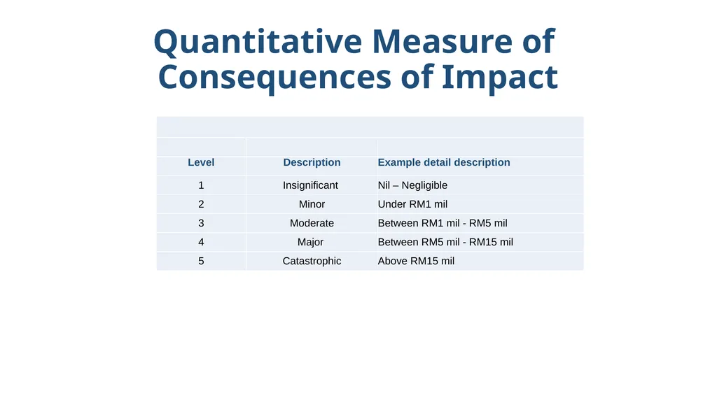 ISO 9001:2015 (RISKs Element) By KAMARRUDIN ALI 18 - slide 22 of 35