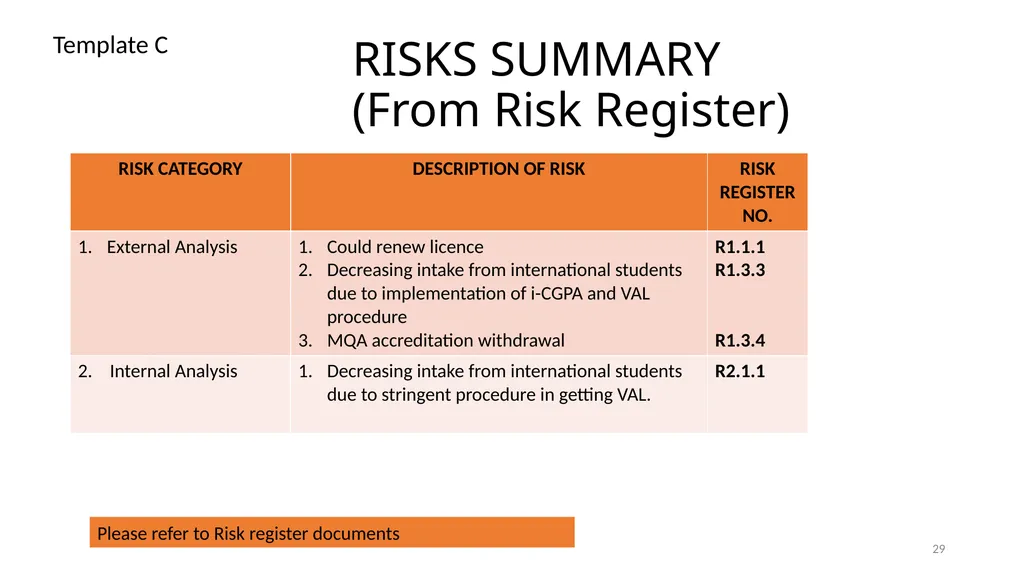 ISO 9001:2015 (RISKs Element) By KAMARRUDIN ALI 18 - slide 29 of 35