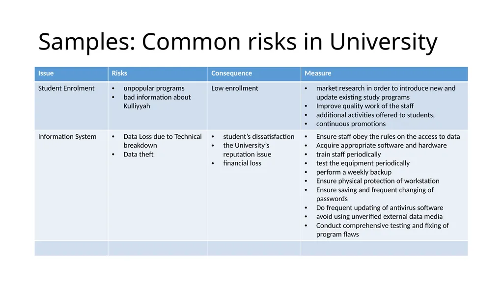 ISO 9001:2015 (RISKs Element) By KAMARRUDIN ALI 18 - slide 15 of 35