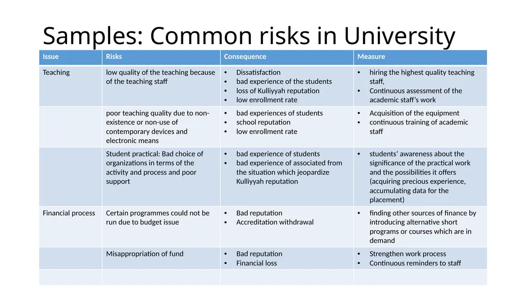 ISO 9001:2015 (RISKs Element) By KAMARRUDIN ALI 18 - slide 16 of 35