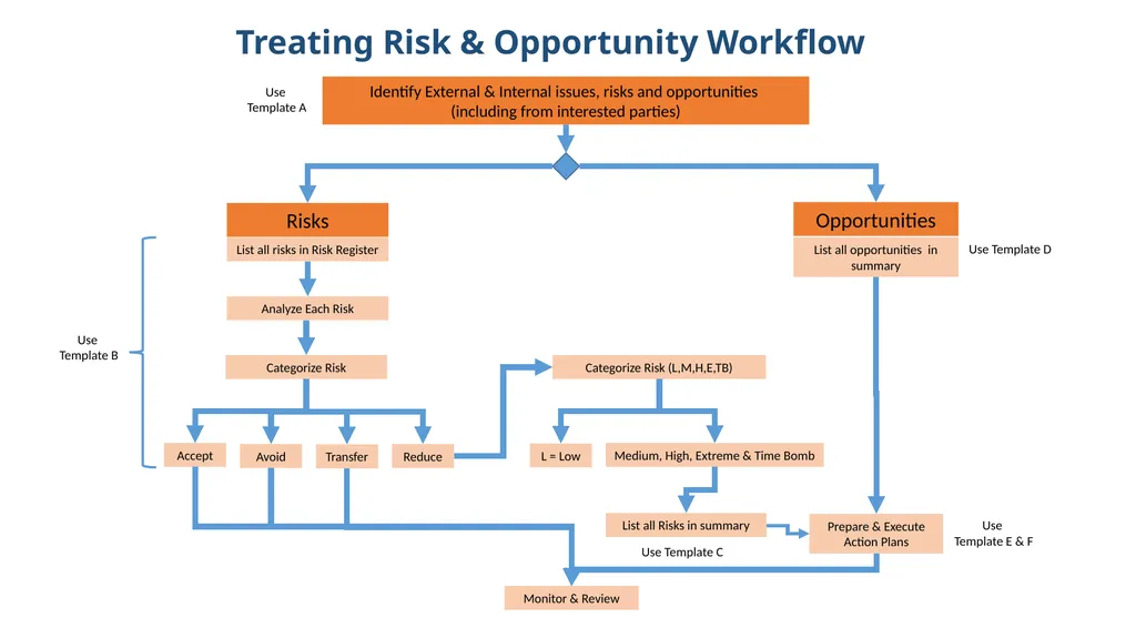 ISO 9001:2015 (RISKs Element) By KAMARRUDIN ALI 18 - slide 33 of 35