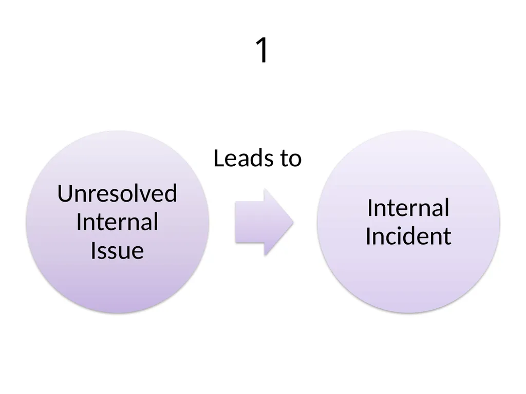 CRISIS MANAGEMENT Pertemuan 4,5 Gasal 2019-2020 - slide 22 of 37