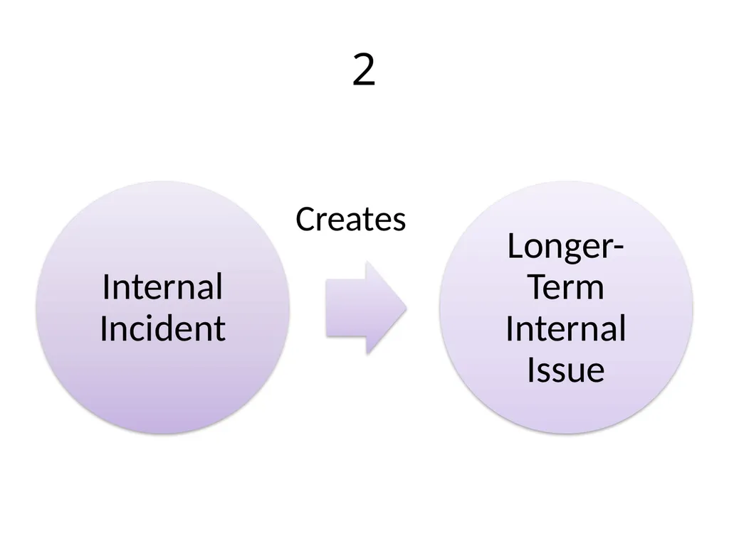 CRISIS MANAGEMENT Pertemuan 4,5 Gasal 2019-2020 - slide 24 of 37