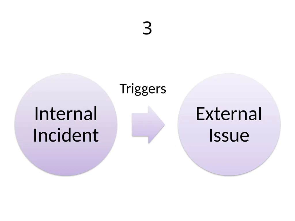 CRISIS MANAGEMENT Pertemuan 4,5 Gasal 2019-2020 - slide 26 of 37