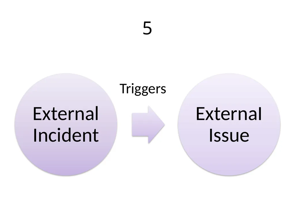 CRISIS MANAGEMENT Pertemuan 4,5 Gasal 2019-2020 - slide 30 of 37