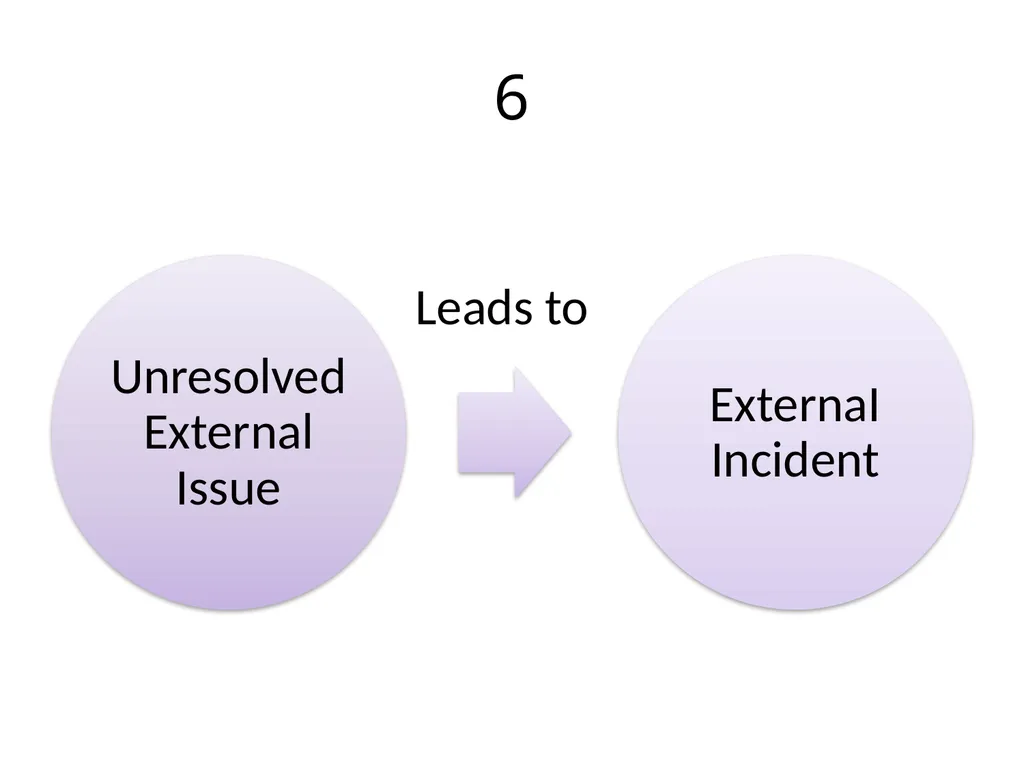 CRISIS MANAGEMENT Pertemuan 4,5 Gasal 2019-2020 - slide 32 of 37