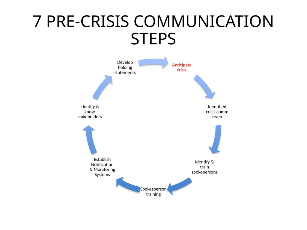CRISIS MANAGEMENT Pertemuan 4,5 Gasal 2019-2020 - slide 10 of 37