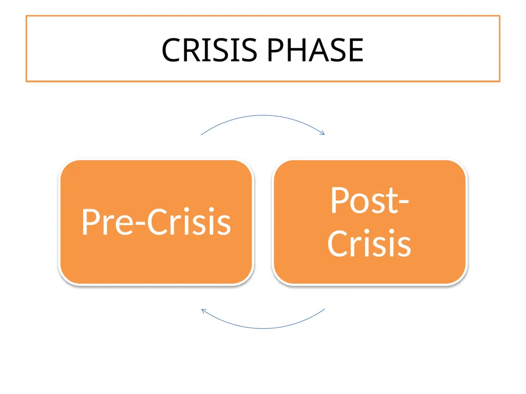 CRISIS MANAGEMENT Pertemuan 4,5 Gasal 2019-2020 - slide 5 of 37