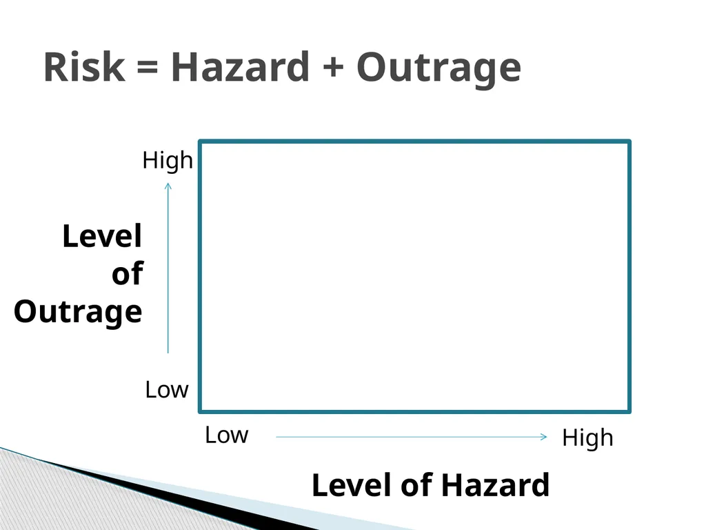 Risk Communication and Message Mapping CLHO - slide 4 of 36