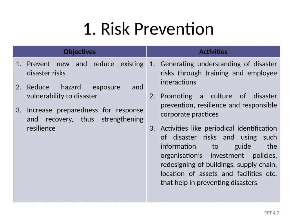 Module 4 The Five Phases of DRM PPT 4.1 Module - slide 7 of 35