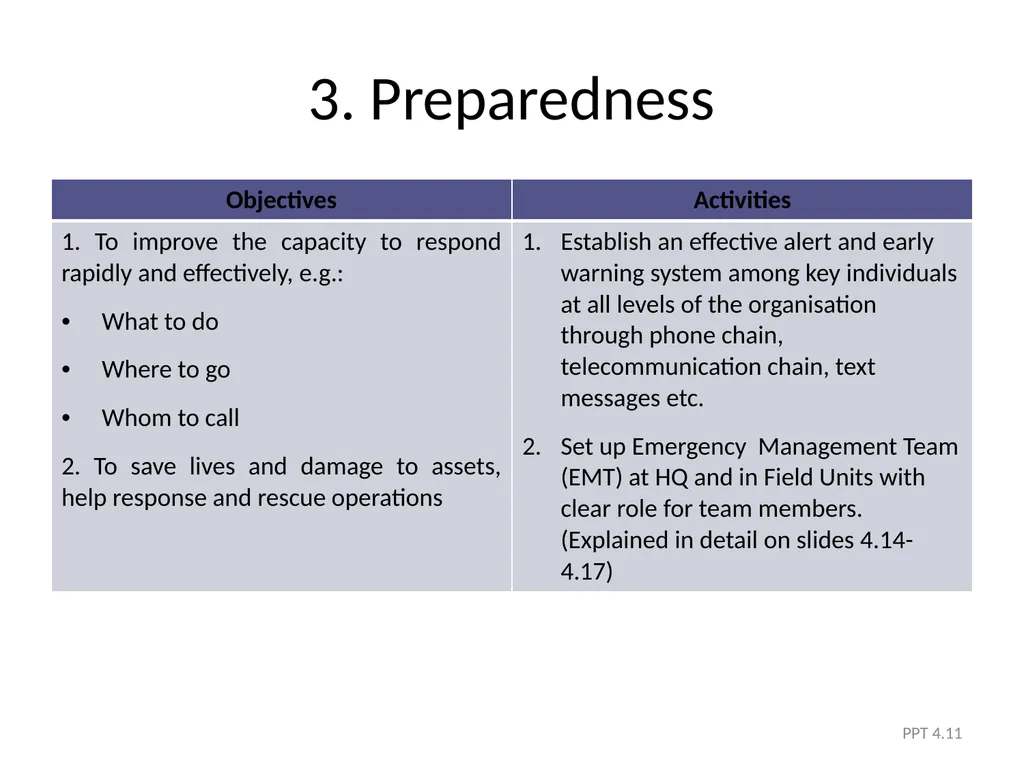 Module 4 The Five Phases of DRM PPT 4.1 Module - slide 11 of 35