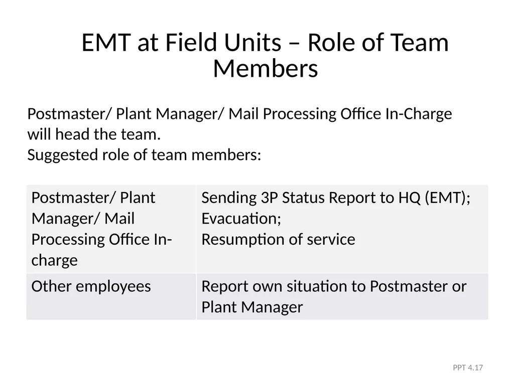 Module 4 The Five Phases of DRM PPT 4.1 Module - slide 17 of 35