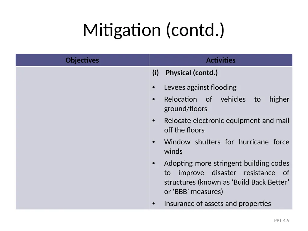 Module 4 The Five Phases of DRM PPT 4.1 Module - slide 9 of 35