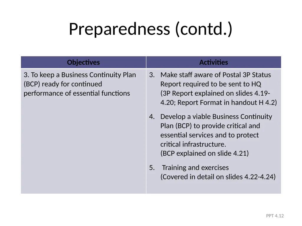 Module 4 The Five Phases of DRM PPT 4.1 Module - slide 12 of 35