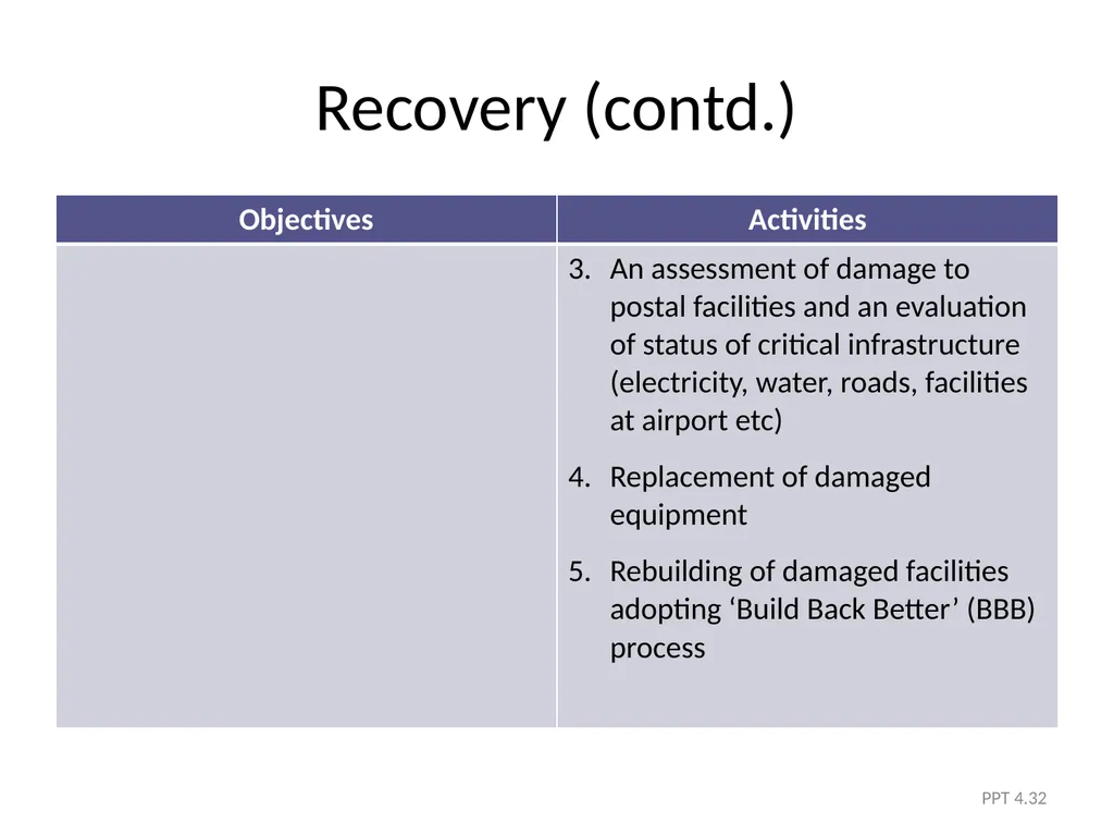 Module 4 The Five Phases of DRM PPT 4.1 Module - slide 32 of 35