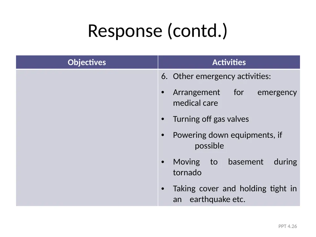 Module 4 The Five Phases of DRM PPT 4.1 Module - slide 26 of 35