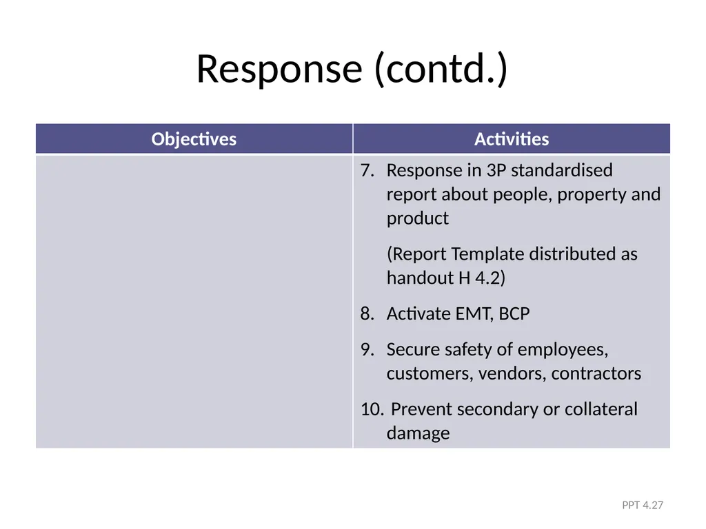 Module 4 The Five Phases of DRM PPT 4.1 Module - slide 27 of 35