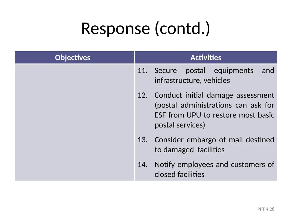 Module 4 The Five Phases of DRM PPT 4.1 Module - slide 28 of 35
