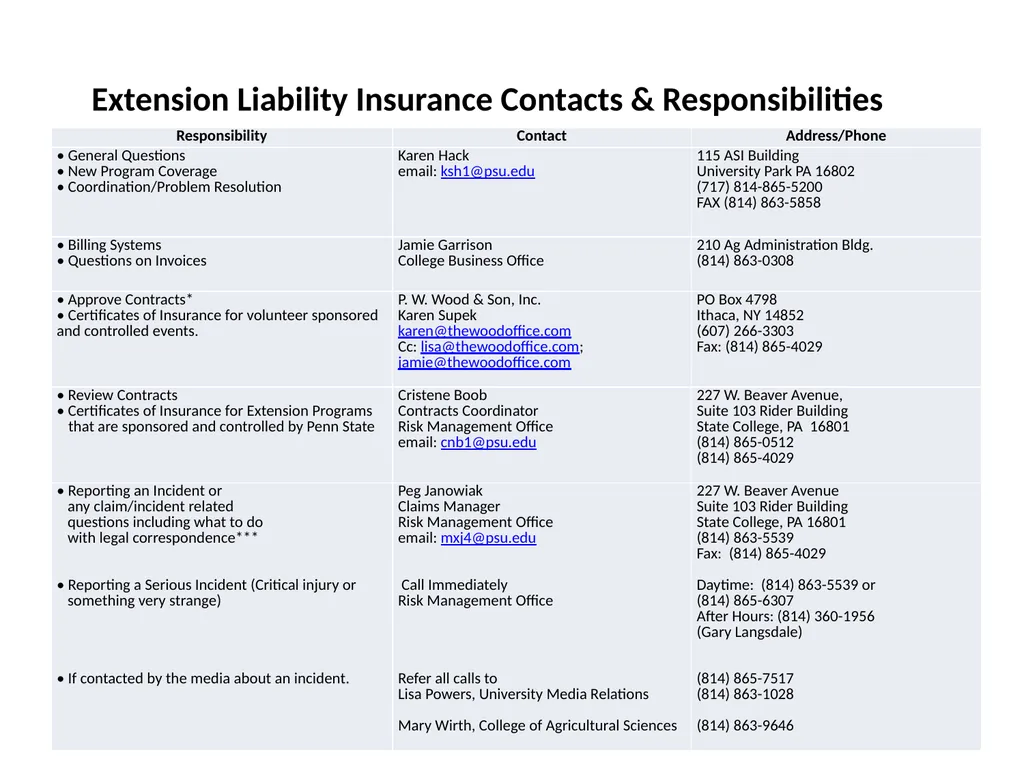 1 Extension Liability Insurance Contacts &