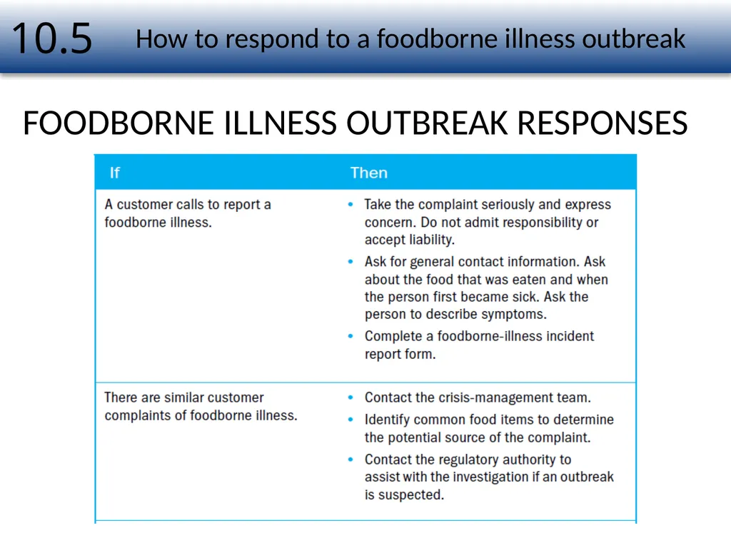 1 Food Safety Management Systems Chapter Number 10 - slide 16 of 22