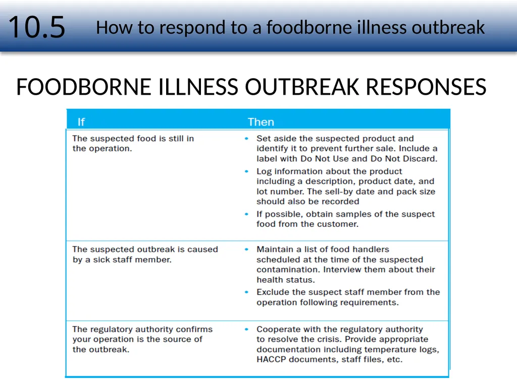 1 Food Safety Management Systems Chapter Number 10 - slide 17 of 22