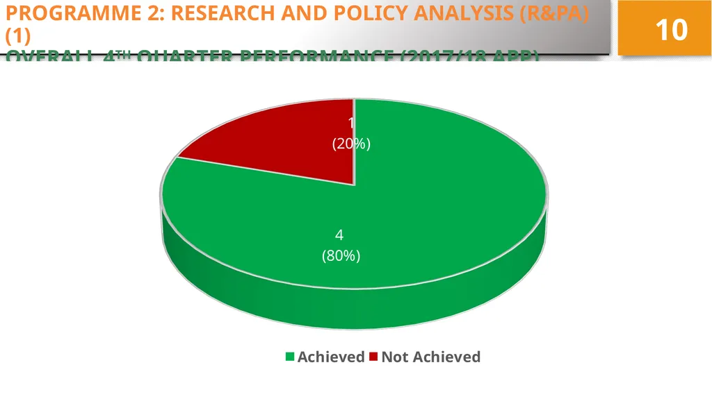 4TH QUARTER PERFORMANCE REPORT ON THE 2017/18 - slide 10 of 59