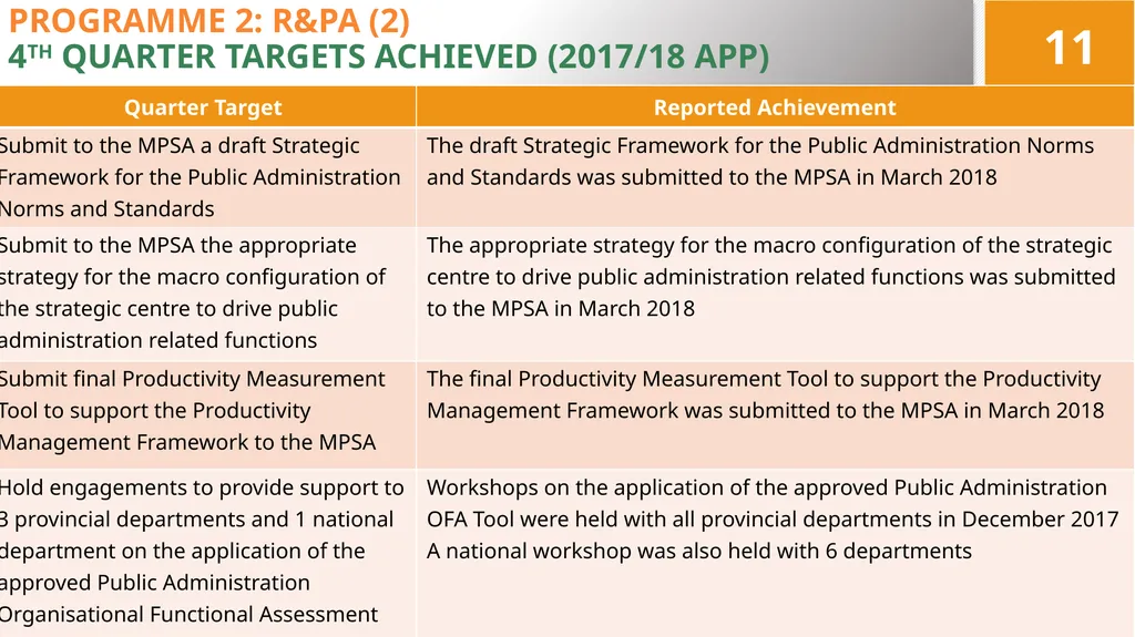 4TH QUARTER PERFORMANCE REPORT ON THE 2017/18 - slide 11 of 59